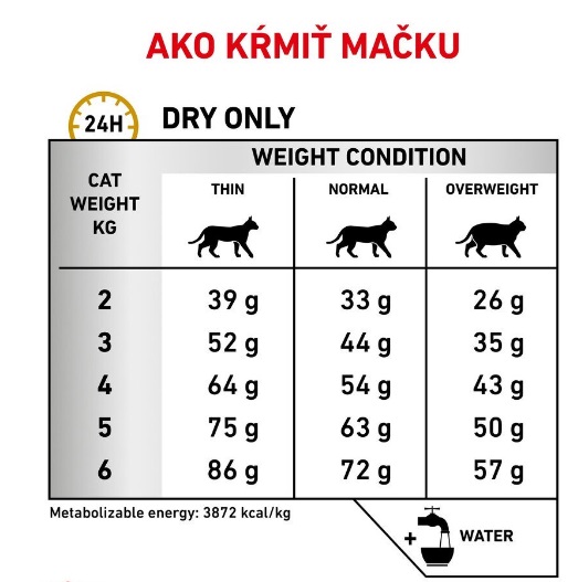 Obrázok ROYAL CANIN Urinary S/O granule pre mačky 1,5 kg